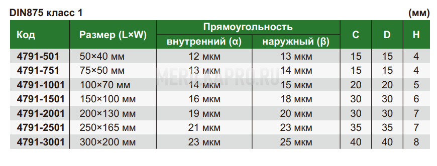 4791-2001 Угольник с плоским краем 90° 200х130 мм INSIZE