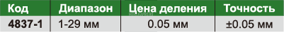 4837-1 Набор шаблонов конусных INSIZE