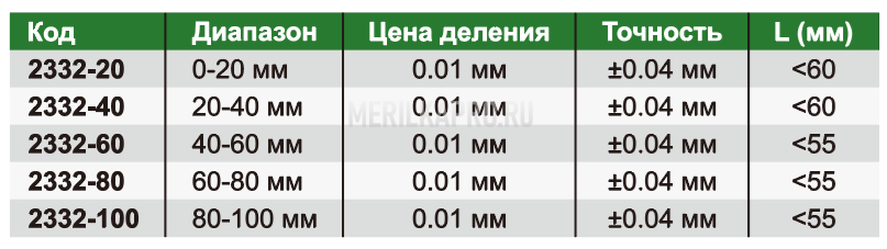 2332-60 Кронциркуль индикаторный для внешних измерений 40-60 мм INSIZE