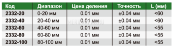 2332-60 Кронциркуль индикаторный для внешних измерений 40-60 мм INSIZE