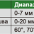 4831-20A Шаблон сварочный цифровой INSIZE