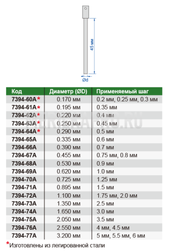 7394-73A Проволочки для измерения резьбы 1.350 мм INSIZE
