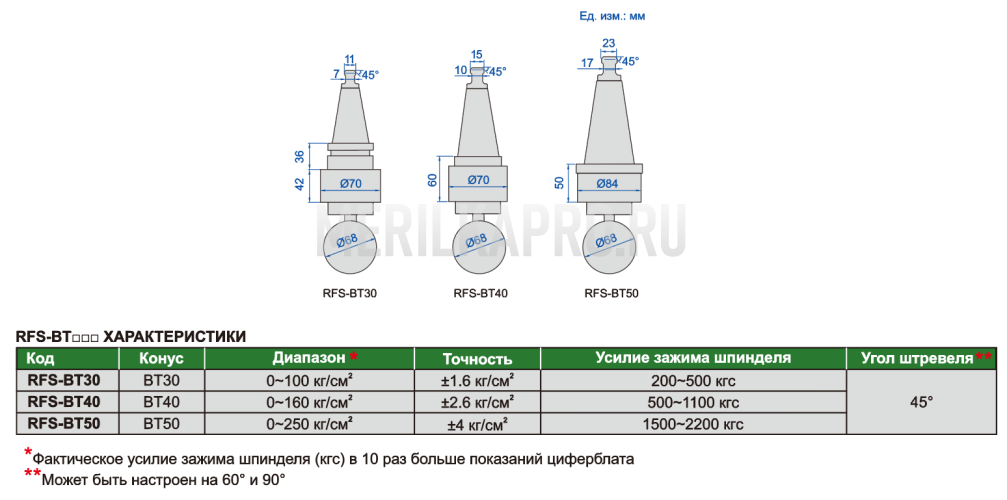 RFS-BT30 Измеритель усилия зажима шпинделя BT30 INSIZE