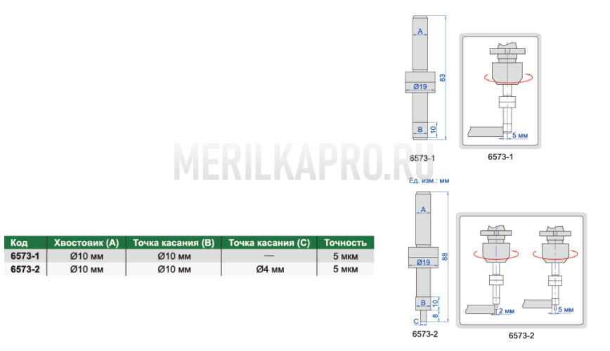 6573-1 Кромкоискатель немагнитный INSIZE