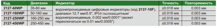 2127-250WP Нутромер двухточечный цифровой 160-250 мм INSIZE