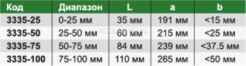 3335-50 Скоба рычажная индикаторная 25-50 мм IP 54 INSIZE