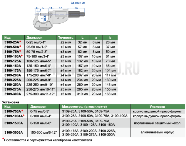 3109-275A Микрометр цифровой для наружных измерений МКЦ 250-275 мм/10-11" INSIZE