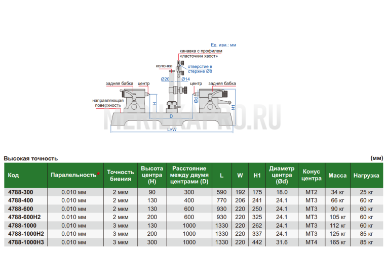 4788-400 Прибор для измерения биения высокой точности INSIZE