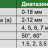 4850-1 Шаблон сварочный INSIZE