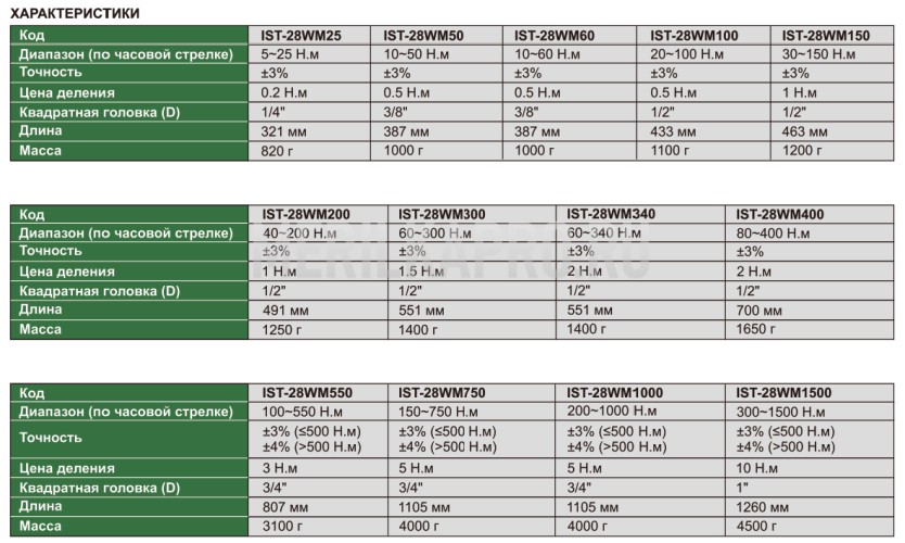 IST-28WM100 Ключ динамометрический предельный 20~100 Н.м 0.5 Н.м INSIZE