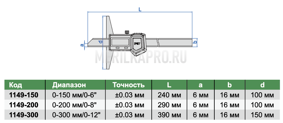 1149-200 Штангенглубиномер цифровой IP 67 0-200 мм INSIZE