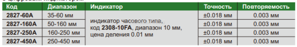 2127-60 Нутромер двухточечный цифровой 35-60 мм INSIZE