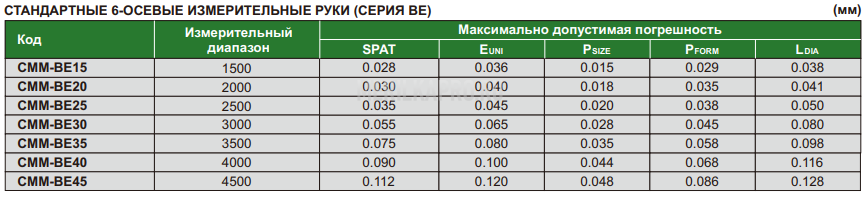 CMM-BE15 Измерительная рука 6-осевая 1500 мм INSIZE