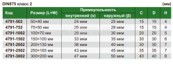 4791-2502 Угольник с плоским краем 90° 250х165 мм INSIZE