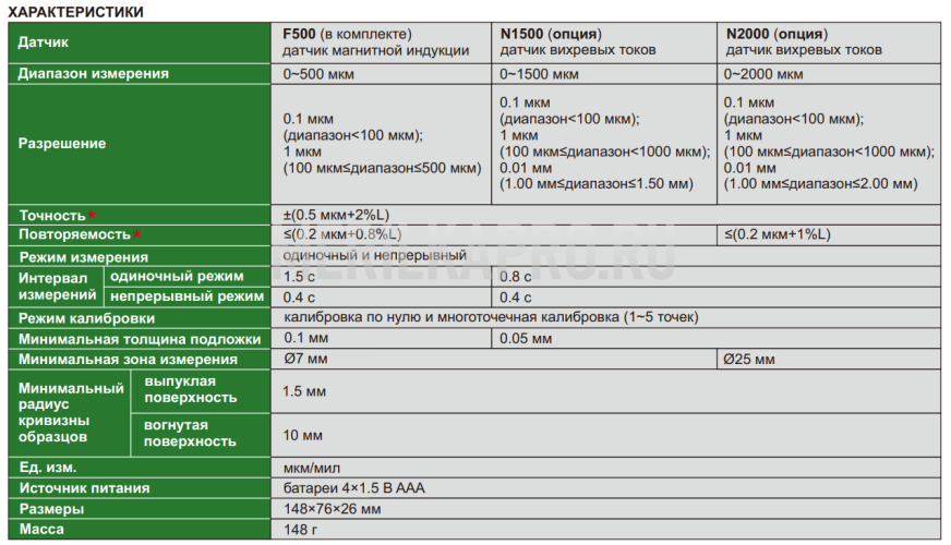 ISO-8000FN Датчик толщины покрытия высокой точности 0~500 мкм INSIZE
