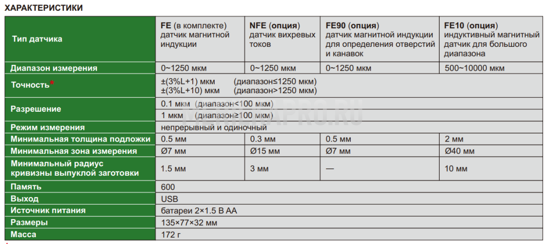 9501-1200 Датчик толщины покрытия 0~1250 мкм INSIZE