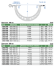 3685-500 Микрометр циферблатный 400-500 мм INSIZE plus