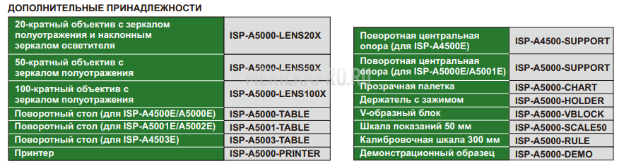 ISP-A5002E Профильный проектор высокоточный с кромкоискателем 295х195 мм INSIZE