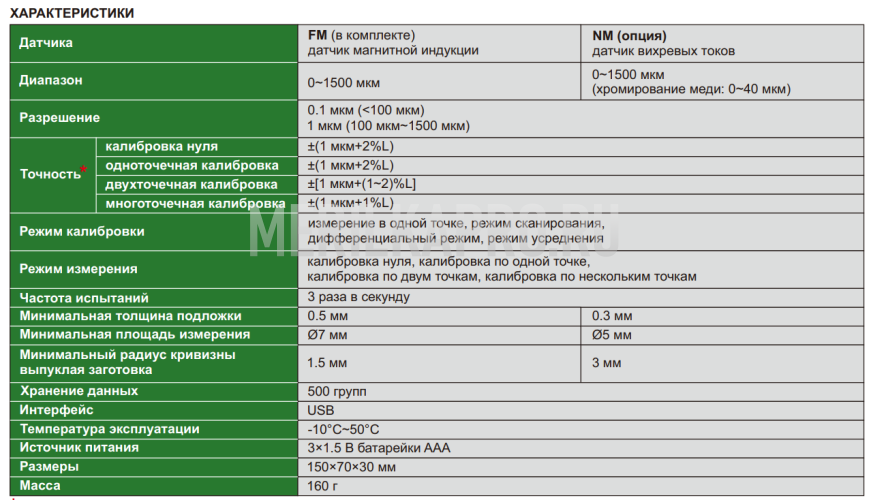5401-TC11 Датчик толщины покрытия 0~1500 мкм INSIZE