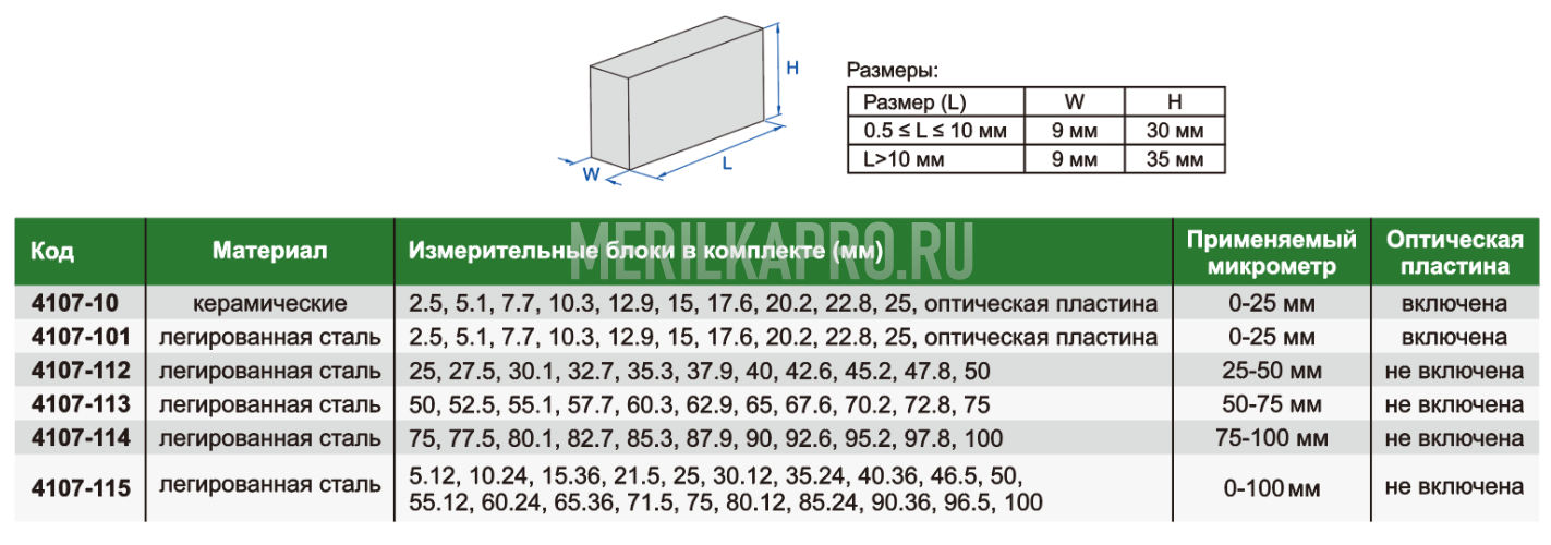 4107-101 Набор мер для микрометров 10 шт Класс 0 INSIZE