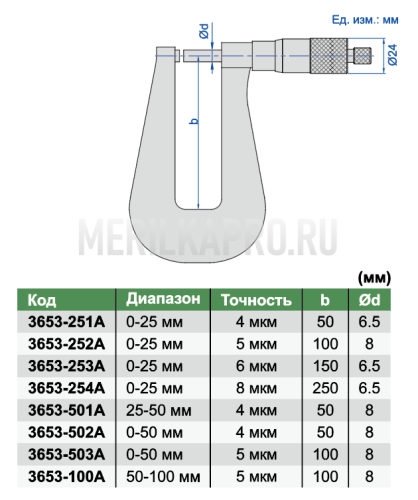 3653-100A Микрометр листовой для измерения листового металла МЛ 50-100 мм INSIZE plus
