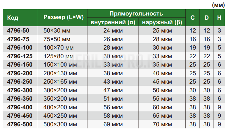 4796-100 Угольник станочный 100х70 мм INSIZE