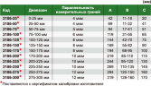 2186-25 Скоба рычажная 0-25 ммI NSIZE