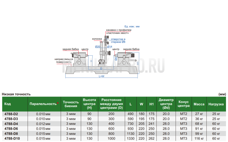 4788-D3 Прибор для измерения биения низкой точности INSIZE