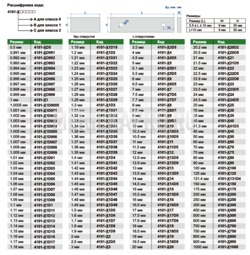 4101-C24 Концевые меры длины стальные 24 мм Класс 2 INSIZE