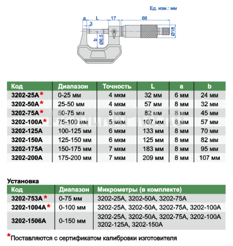 3202-75A Микрометр гладкий для наружных измерений МК 50-75 мм INSIZE