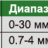 4841-1 Шаблон сварочный для труб INSIZE