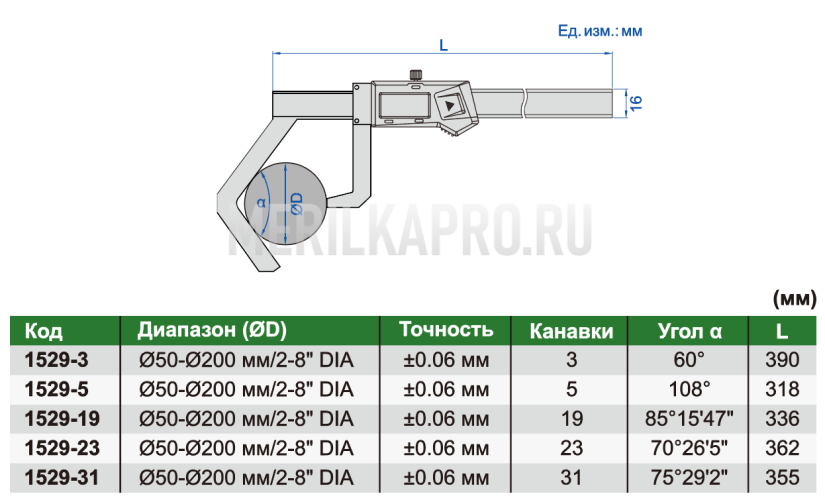 1529-31 Штангенциркуль цифровой V-образный ШЦЦ-1 50–200 мм ±0.06 мм INSIZE