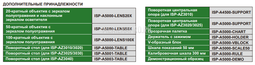 ISP-AZ3030 Профильный проектор высокоточный 295х195 мм INSIZE