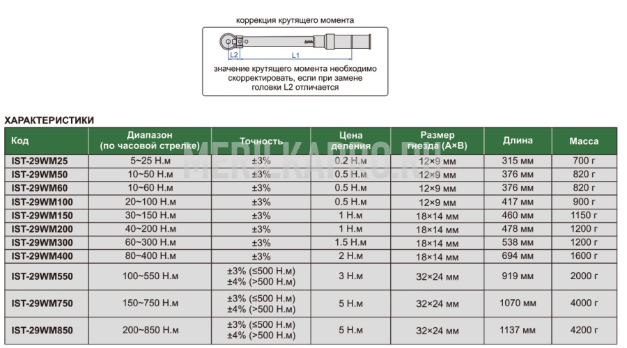 IST-29WM50 Ключ динамометрический предельный со сменными головками 10~50 Н.м 0.5 Н.м INSIZE