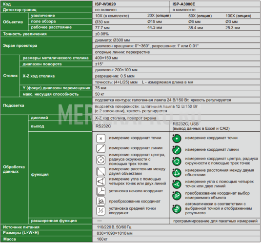 ISP-W3020 Профильный проектор горизонтальный 200х100 мм INSIZE