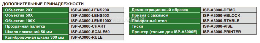 ISP-A3000E Профильный проектор горизонтальный с кромкоискателем 200х100 мм INSIZE