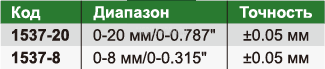 1537-20 Фаскомер цифровой 0-20 мм INSIZE