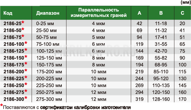 2186-250 Скоба рычажная 225-250 мм INSIZE